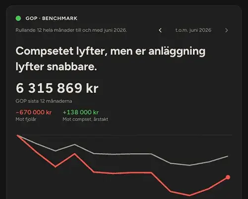 Noia - Kontroll Benchmark GOP