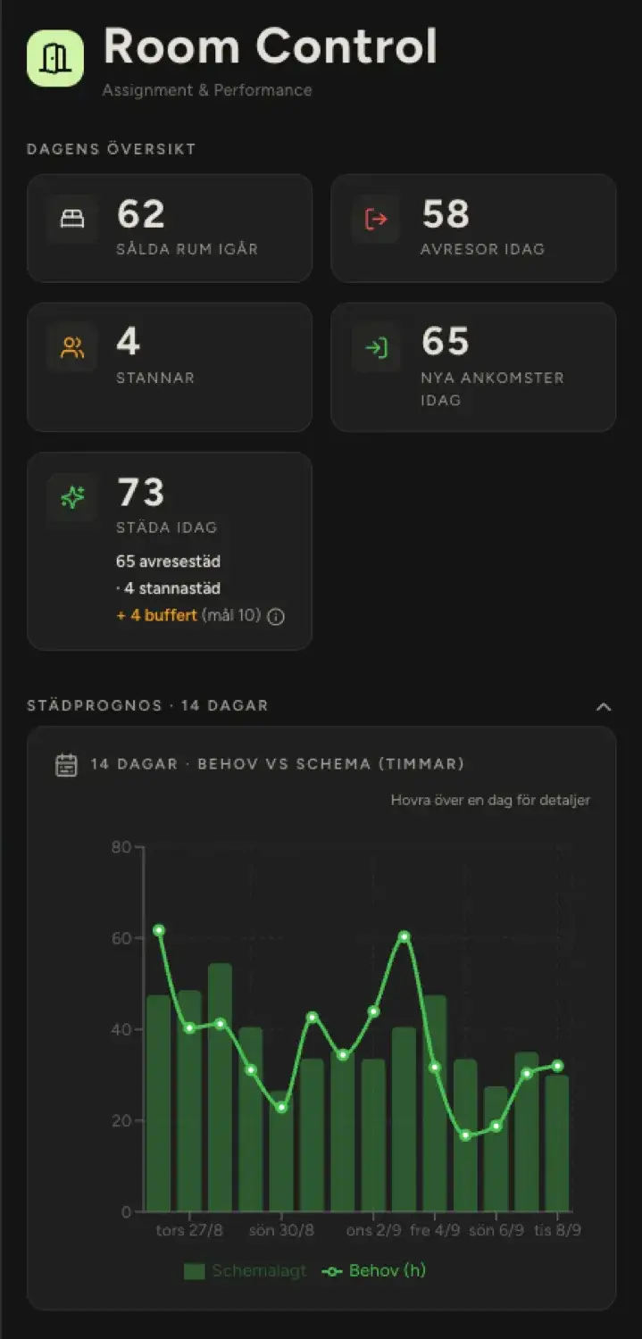 Noia - Room Control - Detalj
