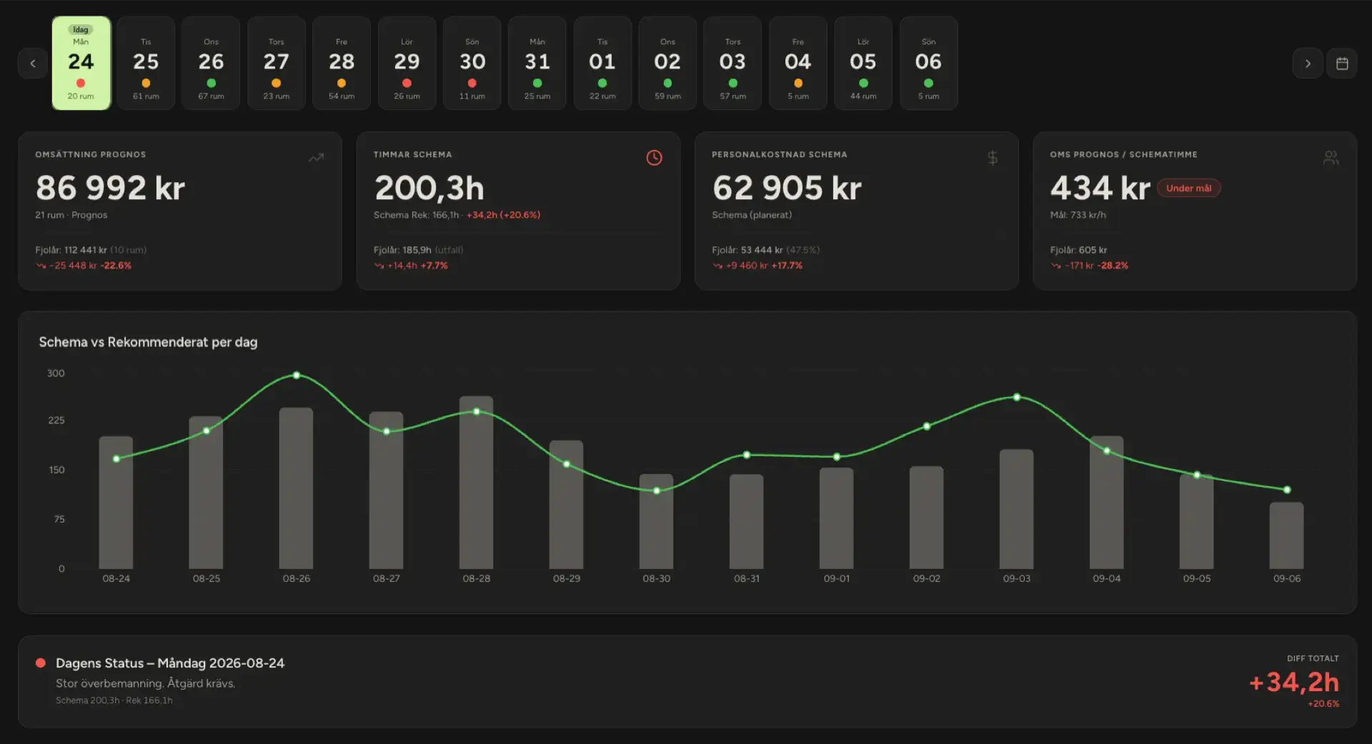 Noia - Workforce Detalj